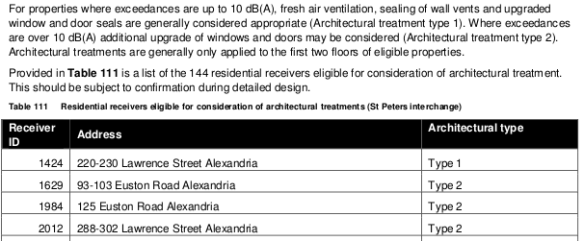 noise_table_111_treatment